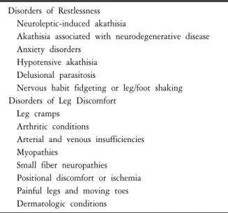Table  2.  Differential  diagnosis  of  restlessness  and  leg  discomfort.