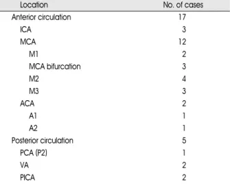 Table 2. Location of fusiform aneurysm