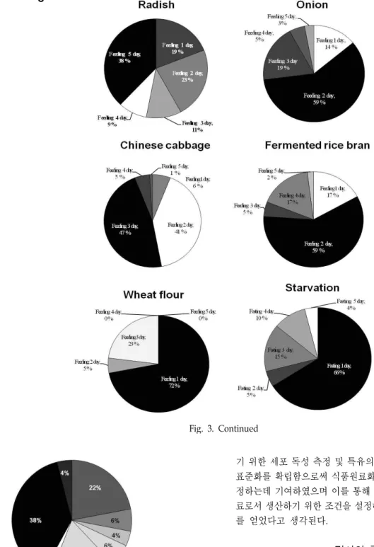 Fig. 3. Continued