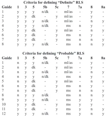 Table  2—The  Criteria  for  Interpreting  the  Primary  Diagnostic  Questions in the JHTDI Questionnaire 