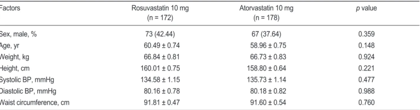 Table 1. Baseline characteristics at randomization