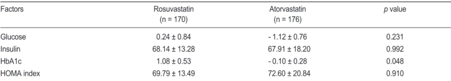 Table 1 shows demographic data and baseline characteristics