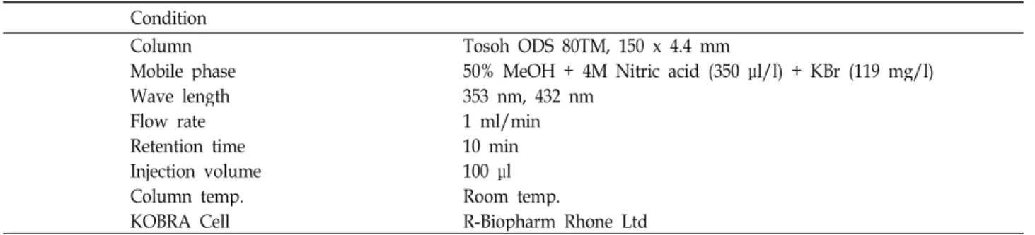 Table 1. Analytic condition of HPLC-FLD for urinary AFM1 measurement Condition