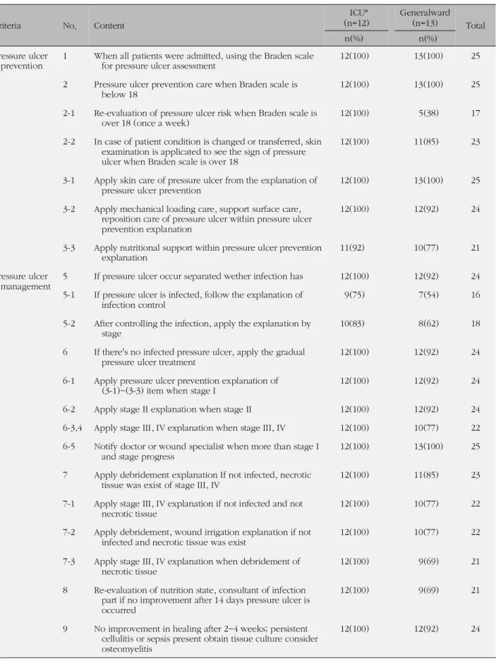 Table 2. Frequency of Use of Each Algorithm (N=25)