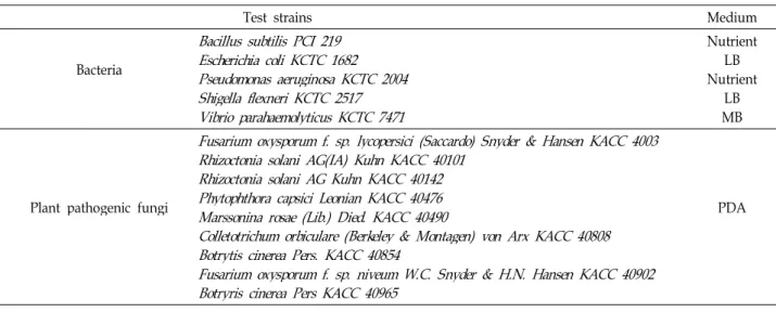 Table 2. Test strains used for determination of antimicrobial activity