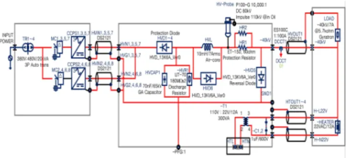 표 1은 electron gun power supply (EGPS)의 설계사항을 보여 준다. 최대 출력 전압의 -40 kV, 최대 출력 전류는 7 A, 이에 따 라 최대 출력 파워는 280 kW 이고, 전체적인 시스템 효율을 80% 이상이라고 가정하면, 입력 파워는 350 kW가 필요로 하게 된다
