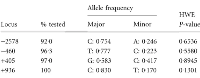 Fig 1. Pairwise linkage disequilibrium in the study population. SNPs selected for haplotype reconstruction are shown in bold.