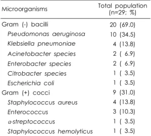 Table  4.  Comparison  of  Underlying  Diseases  for  Mechanical  Ventilation  Therapy