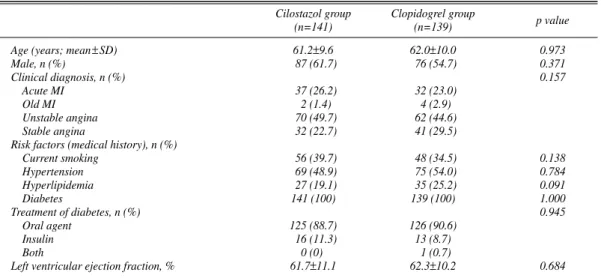 Table 1 Baseline Patient Characteristics