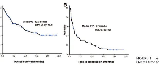 TABLE 2. Best Response Rate and Disease Control Rate for Erlotinib Monotherapy