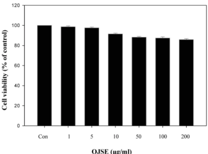 Fig. 1. Effect of OJSE on the cytotoxicity in 3T3-L1 preadipocyte.