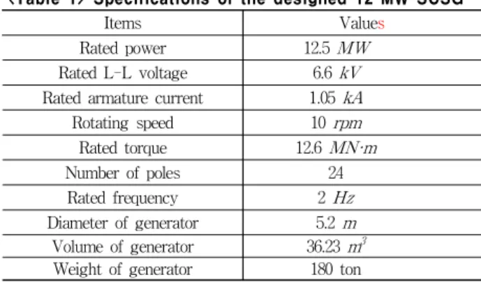 Table 2 represents the specifications of the designed HTS field coil for the 12 MW class SCSG