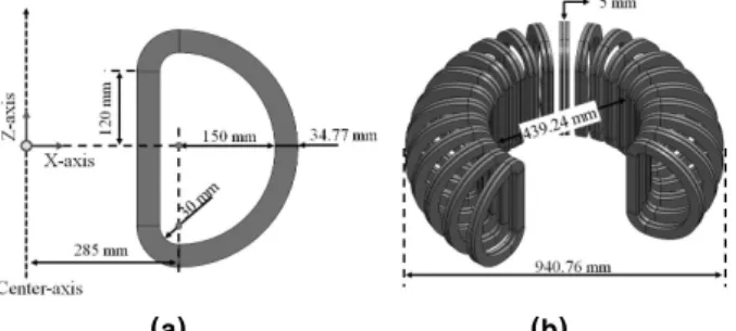 Fig. 2 shows the electromagnetic analysis results of the reactor