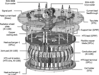 Fig. 5 shows the performance test result of the DPC module. The critical current, terminal voltage and flux density were tested