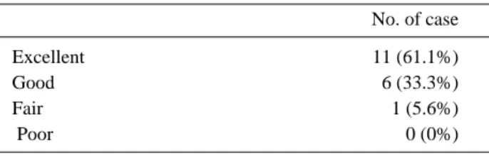 Table 3. Initial treatment 