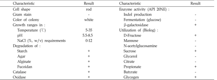 Table 1. Characteristics of strain SB 1493