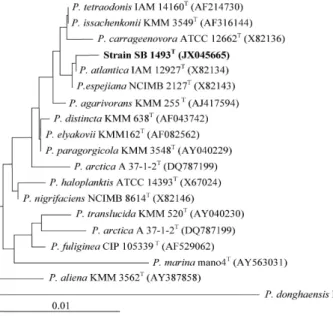 Fig. 4. Neighbour-joining tree showing the relation- relation-ship of strain SB 1493 to other members of the genus Pseudoalteromonas based on 16S rRNA gene sequences