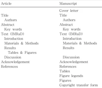 Table  2.  Structure  of  a  Medical  Article  and  a  Manuscript Article  Manuscript Title     Authors Abstract     Key  words Text  (IMRaD)     Introduction