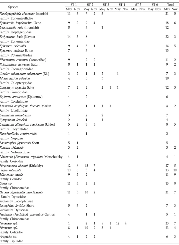Table 2. Continued