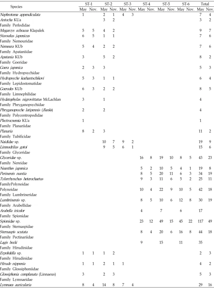 Table 2. Continued