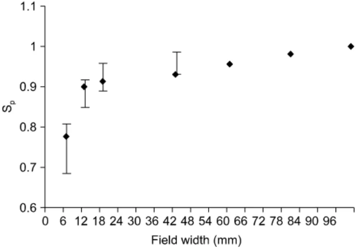 Fig.  5.  Graph  of  phantom  scatter  factor  (S p )  calculated  from  S cp