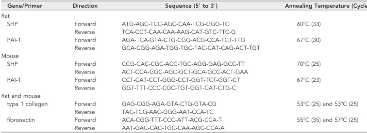Table 1. Sequences of primers for RT-PCR