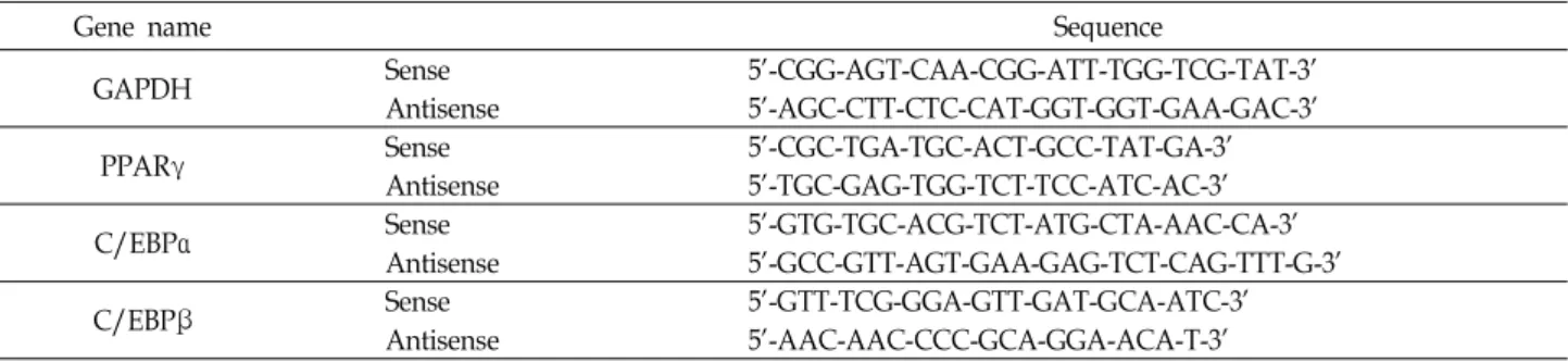 Table 1. Sequence of primers used for RT-PCR