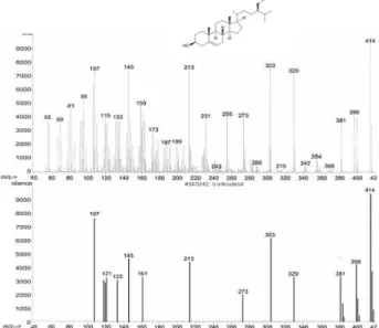 Fig. 4. Mass spectrums of β -sitosterol isolated from EtOAc F7 (a) and searched from wiley library (b).