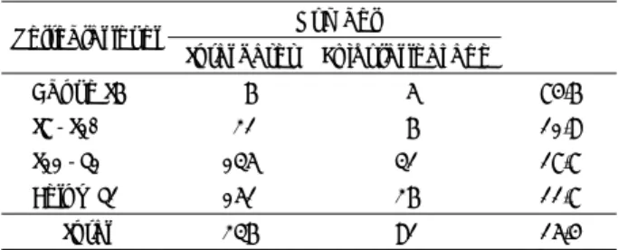 Table 1. Distribution of vertebral levels treated with vertebro- vertebro-plasty 