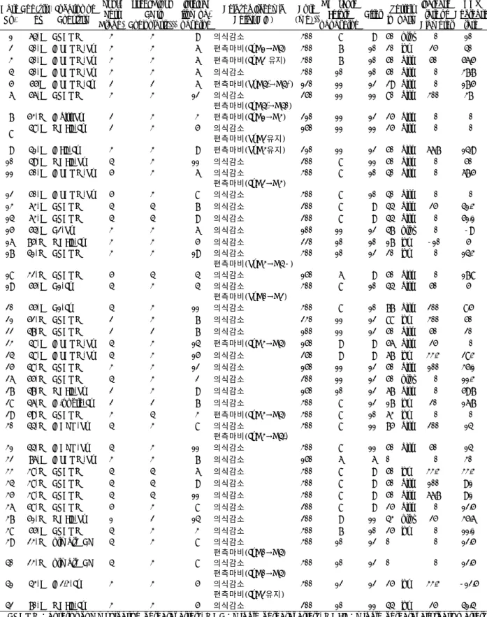 Table 1. Clinical summary of 42 cases treated with intra-arterial infusion of papaverine  Case  No
