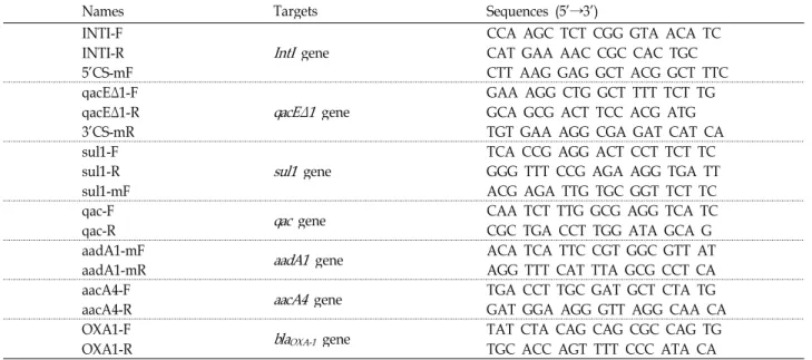 Table 2. Sequence of the PCR primers used for class 1 integron study