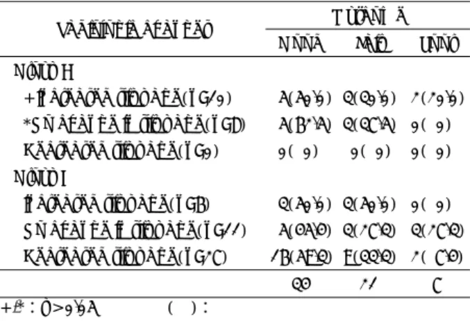 Table 5. Relationship between postop. radiologic changes and patient-reported outcomes 