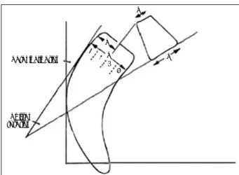 Fig. 2. Meyerding Method &amp; Tailor Method：Illustration demons- demons-trating the standard methods used to evaluate  spondylo-lolisthesis on plain radiographs