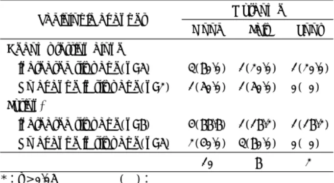 Table 6. Relationship between Postop. Radiologic Changes and Outcomes in Group A(n=18) 