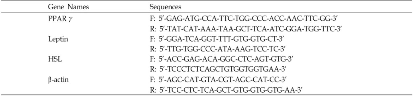 Fig. 1. Effect of U. pinnatifida ethanol extracts on cell viability in 3T3-L1 and adipocyte