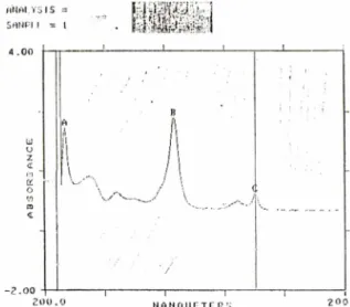 Fig.  2•一Spectral  Patterns  of  the  Purified  Euglena  Cytochrome  C552