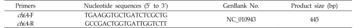 Table 1. Nucleotide  sequences of primer developed in this study