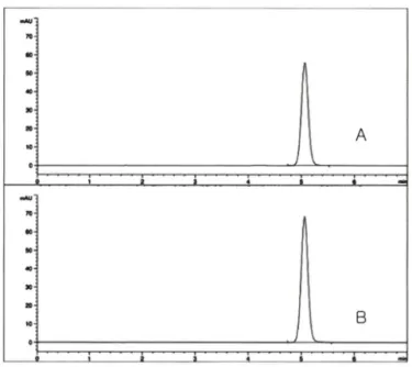 Fig.  6 - Chromatograms  of Alibendol  (A)  standard  (B)  commercial  sample  (both  at  about  8 8  나g/m/).