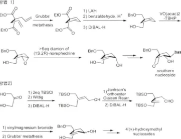 Fig.  2 - Previously  reported  synthetic  works  for  the  crucial  intermediate,  cyclopentenyl  alcohol.