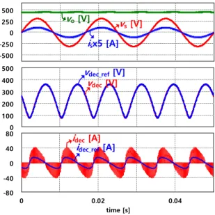 Fig. 2 Waveforms of i dec and v dec according to k.