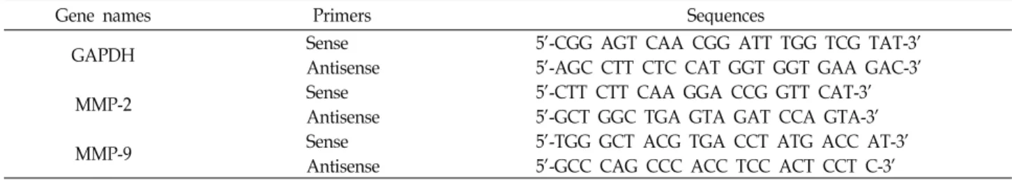 Table 1. Gene-specific primers for RT-PCR