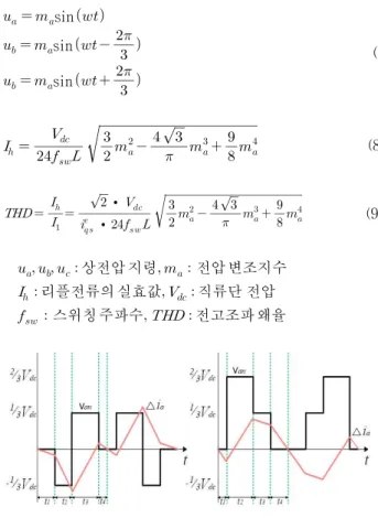 FIg 2 Battery characteristic curve