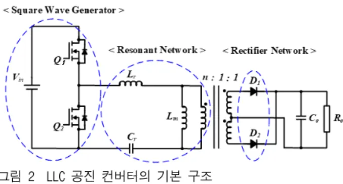 그림 1은 LED 조명용 구동 회로의 구성도이다. LED 조명