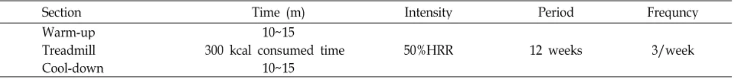 Table 2. Aerobic exercise program