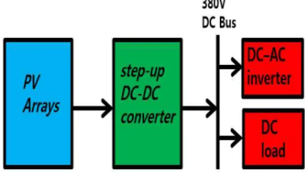 Fig. 1 A typical voltage step-up converter connection circuit.