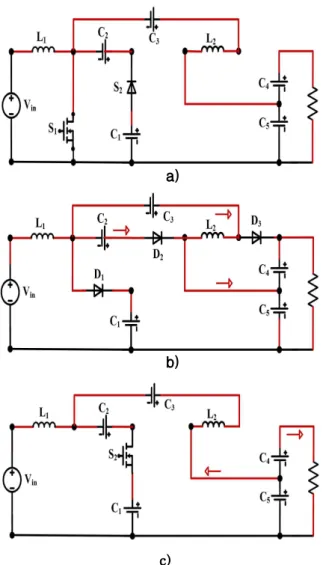 Fig. 3. Switching operating modes of the proposed topology. a)   mode; b)       mode; c)  
