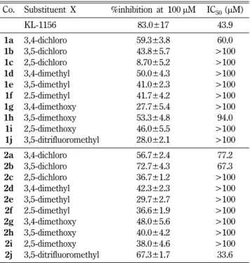 Table I − Inhibitory activity of methylchroman-2-carboxylic acid phenylamide derivatives
