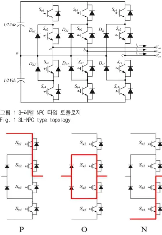 그림 2 3-레벨 NPC 스위칭 상태에 따른 전류 흐름 Fig. 2 Current Commutations in 3L-NPC