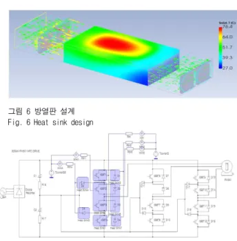 그림 5 방열판 설계를 위한 열 모델 Fig. 5 Thermal model for Heat sink design