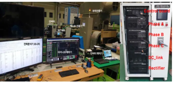 표  　2 소자의 손실 및 온도 시뮬레이션 결과(1상)